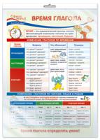 Плакат А3 "Русский язык в начальной школе. Время глагола" (в пакете)
