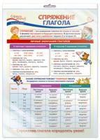 Плакат А3 "Русский язык в начальной школе. Спряжение глагола" (в пакете)