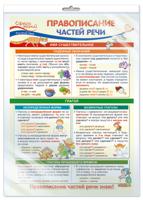 Плакат А3 "Русский язык в начальной школе. Правописание частей речи" (в пакете)