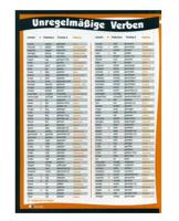 Плакат-таблица "Немецкие глаголы сильного и неправильного спряжения" (А1)
