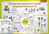 Музыка. 2 класс. Демонстрационные плакаты. 12 плакатов на 6 листах. Формат А2 + методические рекомендации