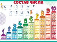 Плакат "Состав числа", А2