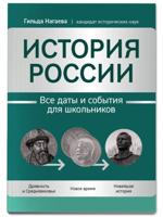 История России. Все даты и события для школьников