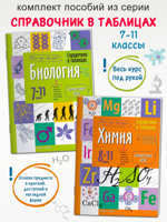 Справочник в таблицах: Биология, Химия 7-11 классы