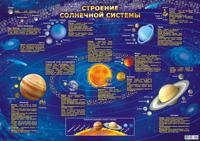 Плакат "Строение солнечной системы", А2