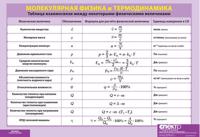 Плакат "Молекулярная физика и термодинамика. Таблица взаимосвязи между некоторыми физическими величинами"