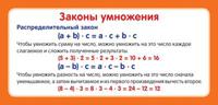 Карточка "Законы умножения"