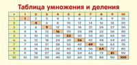Карточка "Таблица умножения и деления"