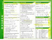 Физика. 10-11 классы. Справочные материалы