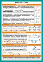 Электростатика. Наглядно-раздаточное пособие