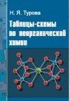 Таблицы-схемы по неорганической химии