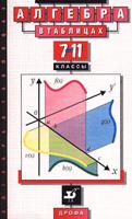 Алгебра в таблицах. 7-11 классы. Справочное пособие